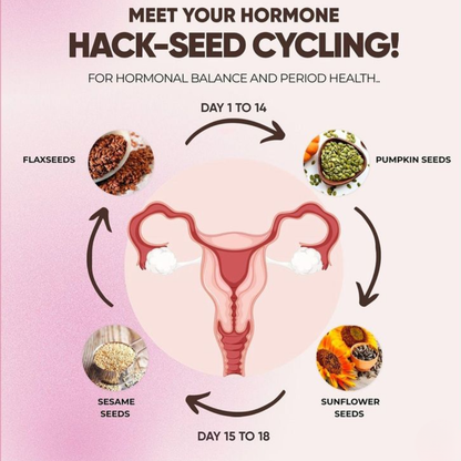 Organic Essentials Seed Cycling Kit